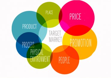Khái quát Mô hình và Chiến lược 7P Marketing – Mô hình 7P