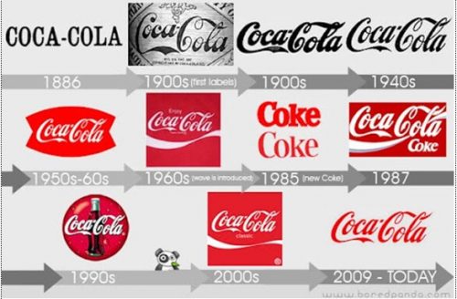 Những bài học về marketing từ Giám đốc toàn cầu của Coca-Cola