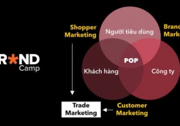 Trade Marketing là gì? Khái niệm, Vai trò và Đối tượng