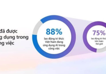 Tỉ lệ sử dụng A.I trong công việc ở Việt Nam cao hơn mức bình quân của thế giới