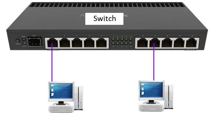 Chuyển đổi Router Mikrotik thành Switch