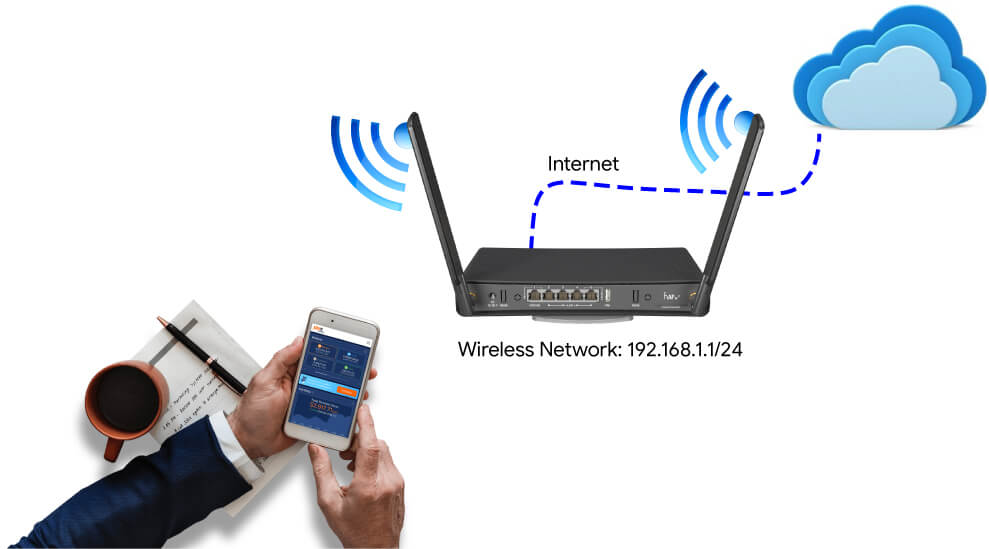 Cài đặt phát sóng WiFi trên Router Mikrotik/Access Point